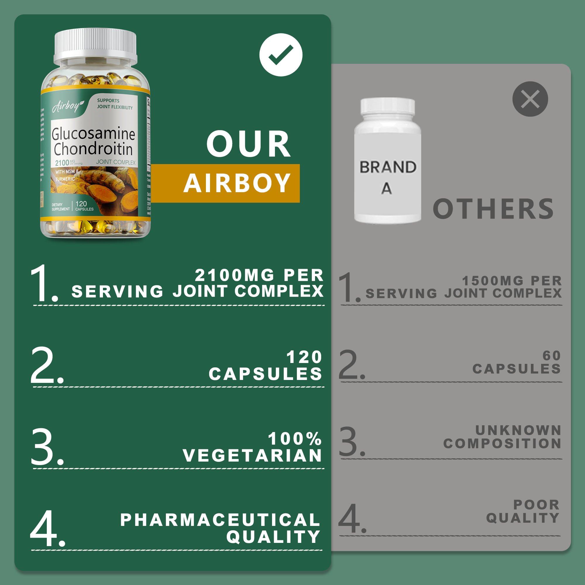 Glucosamine Chondroitin - Anti - Glucosamine Chondroitin Joint review and price